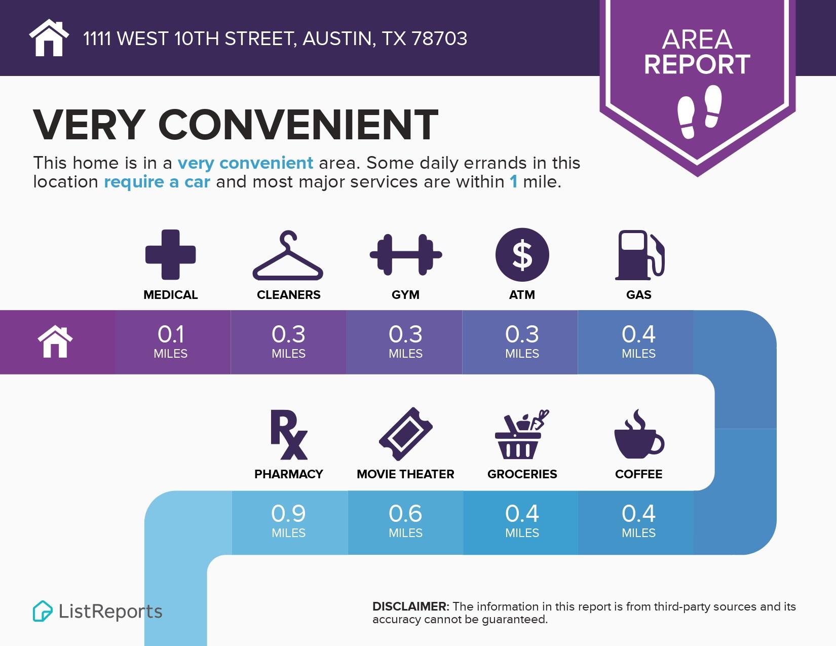 Austin, Texas 78703, United States, 1 Bedroom Bedrooms, ,1 BathroomBathrooms,Residential,Active,122607