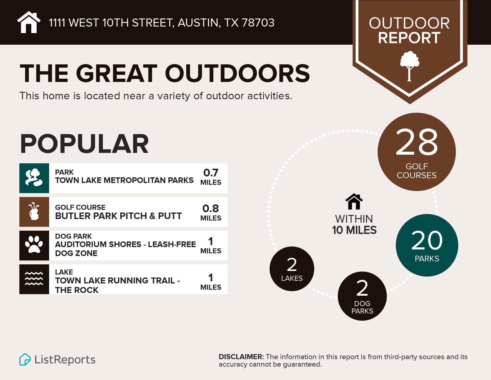 Austin, Texas 78703, United States, 1 Bedroom Bedrooms, ,1 BathroomBathrooms,Residential,Active,122607