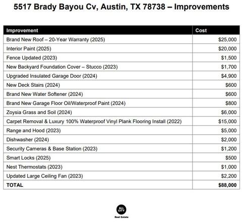 Tiny photo for 5517 Brady Bayou CV, Austin, TX 78738 (MLS # 5140472)