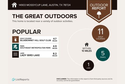 Tiny photo for 14903 Mossycup LN, Austin, TX 78724 (MLS # 4381211)