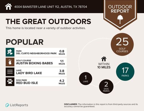 Tiny photo for 4004 Banister Ln LN #310, Austin, TX 78704 (MLS # 4015987)