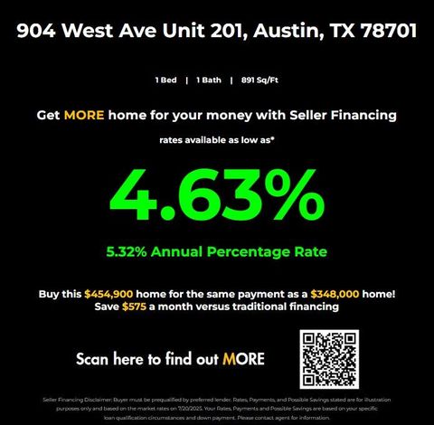 Tiny photo for 904 West Ave #201, Austin, TX 78701 (MLS # 9818809)