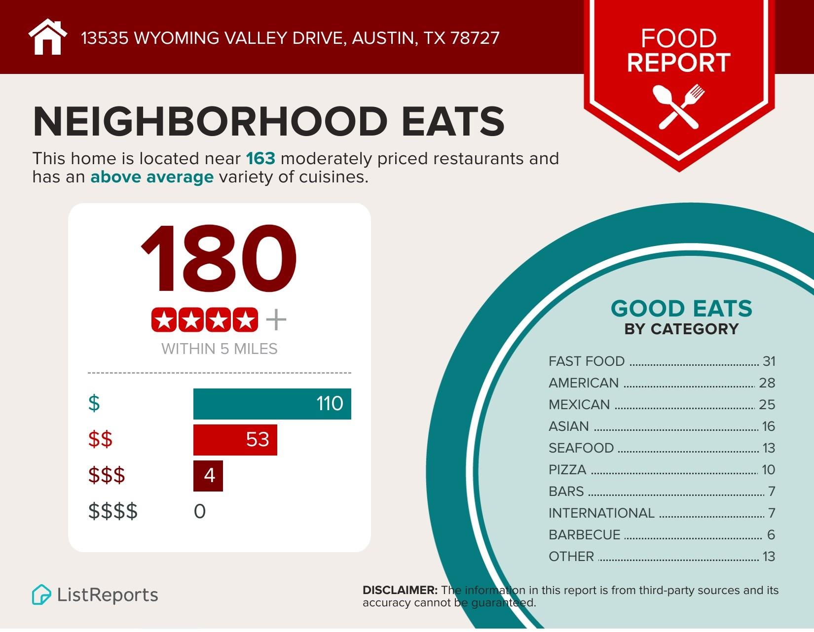 Austin, Texas 78727, United States, 3 Bedrooms Bedrooms, ,3 BathroomsBathrooms,Residential,Pending,48659