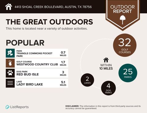 Tiny photo for 4413 Shoal Creek BLVD, Austin, TX 78756 (MLS # 6129144)