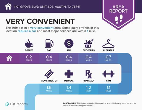Tiny photo for 1101 Grove BLVD #803, Austin, TX 78741 (MLS # 9587873)