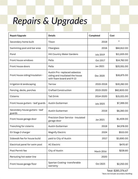 Tiny photo for 1909 Stanley Ave, Austin, TX 78745 (MLS # 9595289)