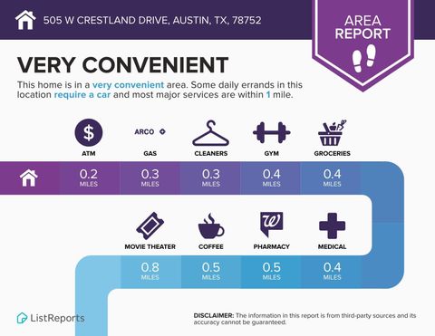 Tiny photo for 505 W Crestland DR, Austin, TX 78752 (MLS # 5262913)