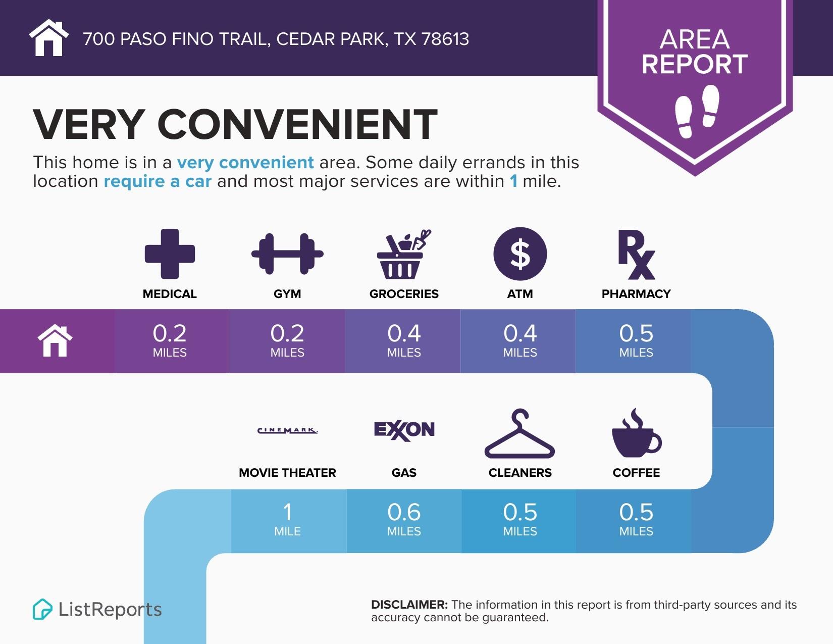 Cedar Park, Texas 78613, United States, 4 Bedrooms Bedrooms, ,3 BathroomsBathrooms,Residential,Active,41943