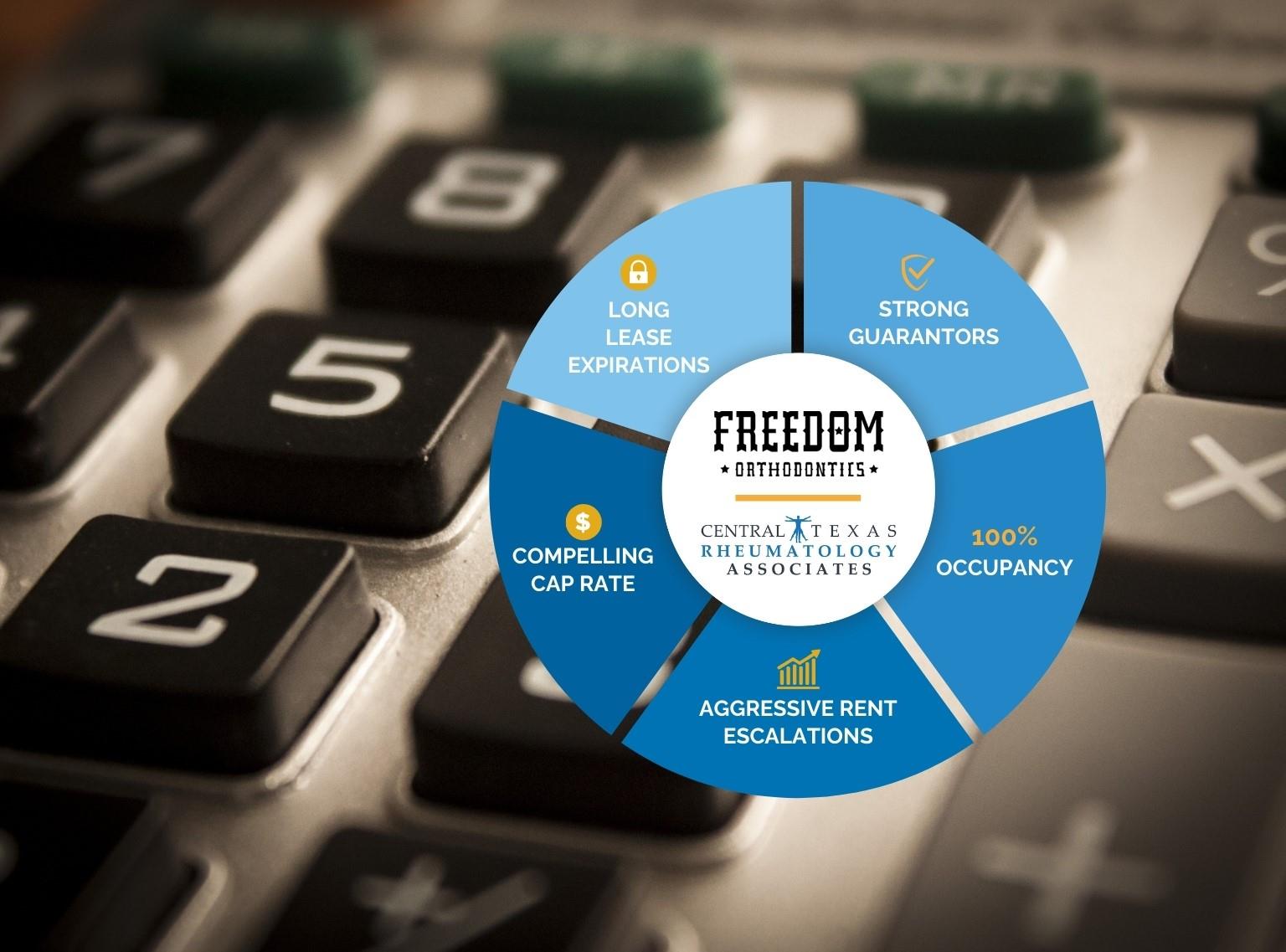 2005 N Lakeline BLVD