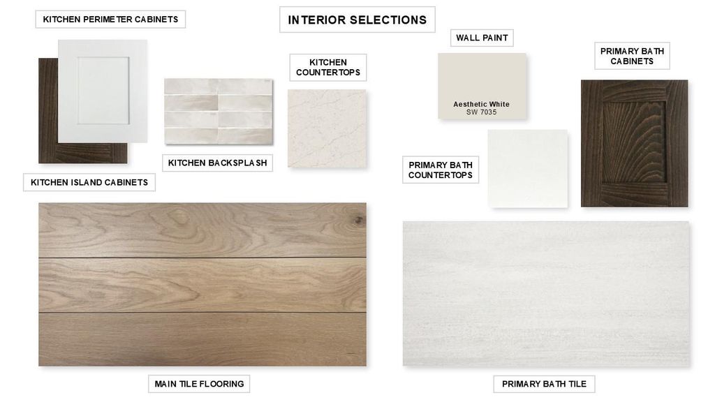 Photo of 241 Sheepdog DR, Liberty Hill, TX 78642 (MLS # 8167141)