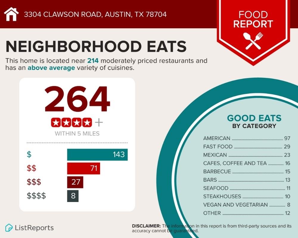 Austin, Texas 78704, United States, ,Residential,Active,145842
