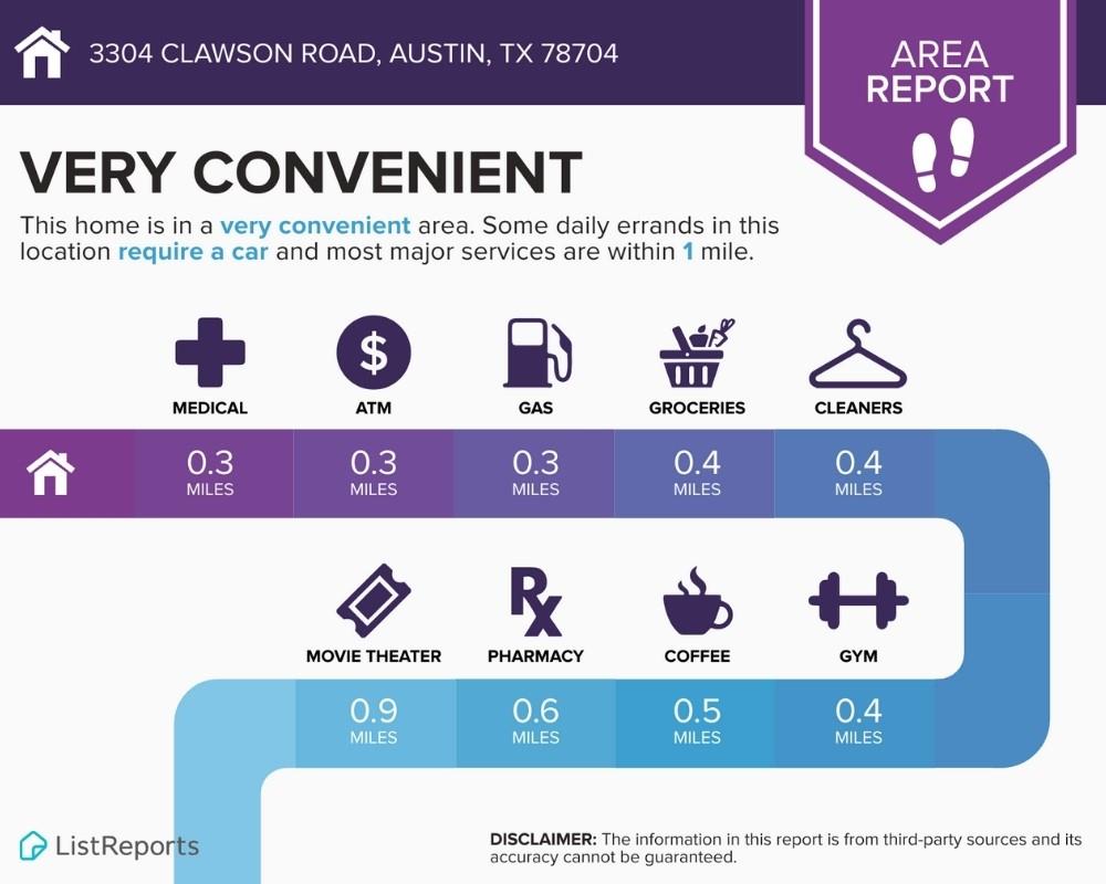 Austin, Texas 78704, United States, ,Residential,Active,145842