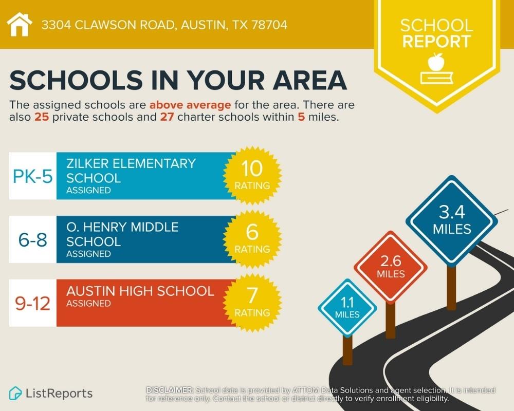 Austin, Texas 78704, United States, ,Residential,Active,145842