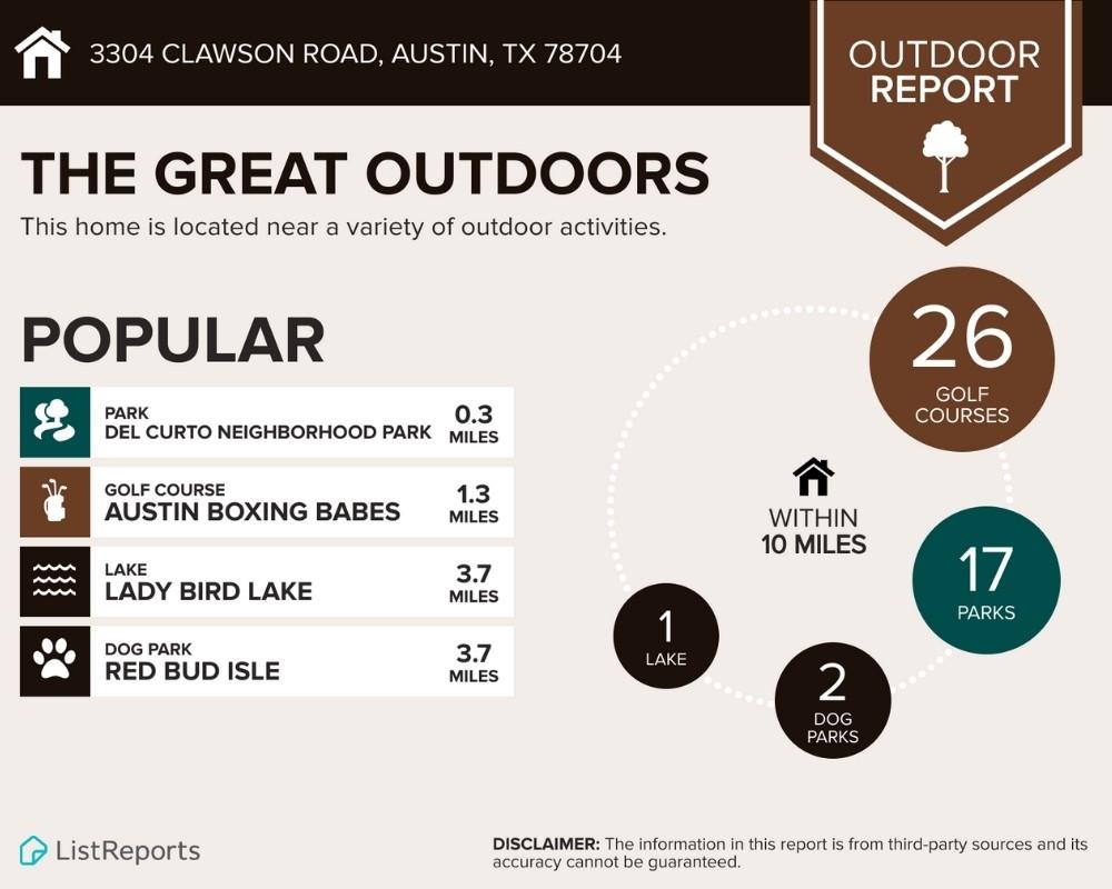 Austin, Texas 78704, United States, ,Residential,Active,145842