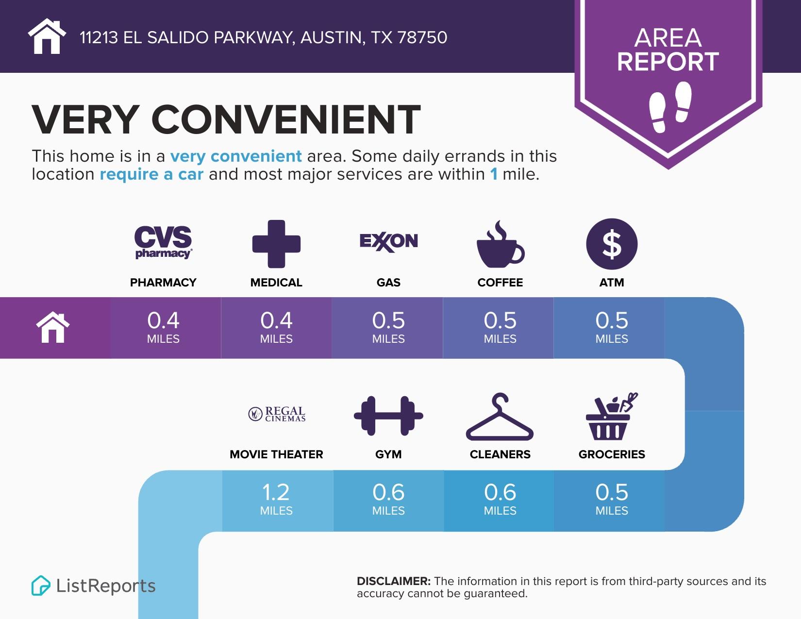 Austin, Texas 78750, United States, 4 Bedrooms Bedrooms, ,3 BathroomsBathrooms,Residential,Active,234609