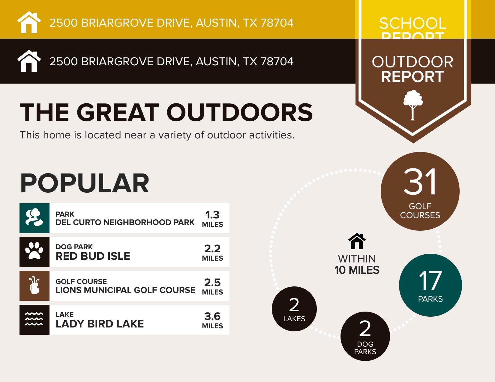 Austin, Texas 78704, United States, 4 Bedrooms Bedrooms, ,2 BathroomsBathrooms,Residential,Pending,44009