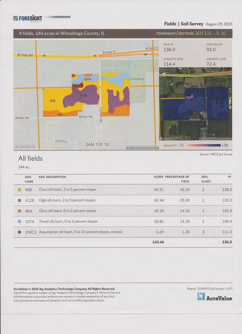 Vacant Land For Sale - 147 ACRES Falconer<br/> WINNEBAGO, IL 61088