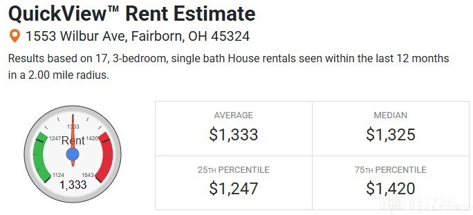 1553 Wilbur Avenue, Fairborn, Ohio image 17