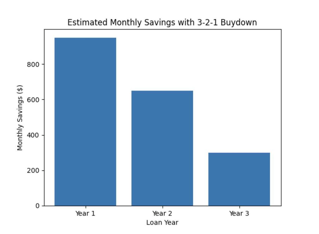 Photo of 384 Wappoo Trace Lane, Summerville, SC 29486 (MLS # 26005376)