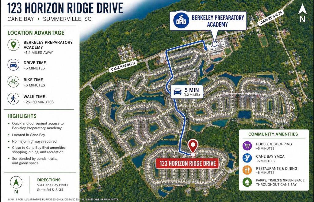 Photo of 123 Horizon Ridge Drive, Summerville, SC 29486 (MLS # 26012863)