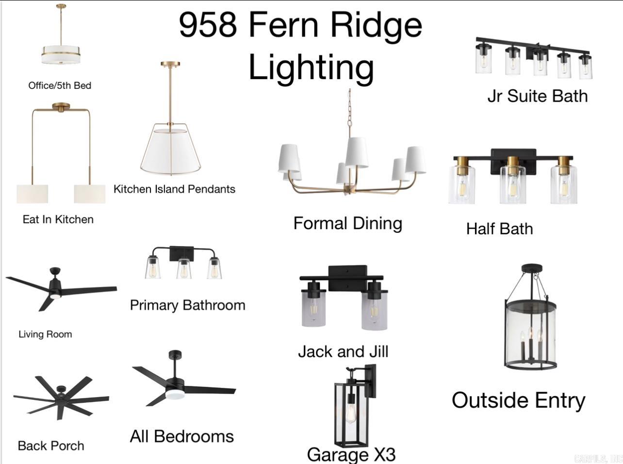MILLERS GLENN - Residential