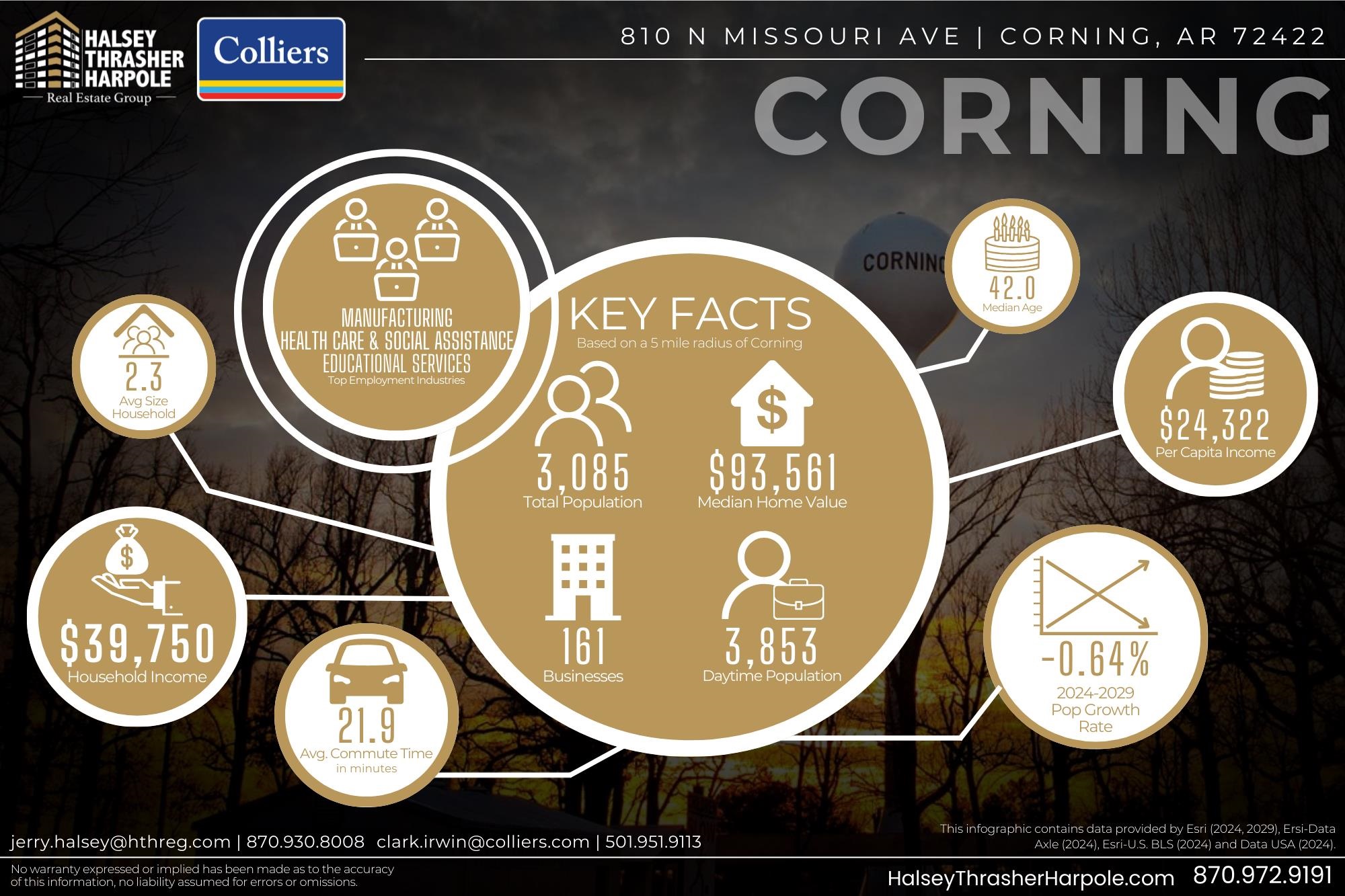 Not in Subdivision - Commercial Sale