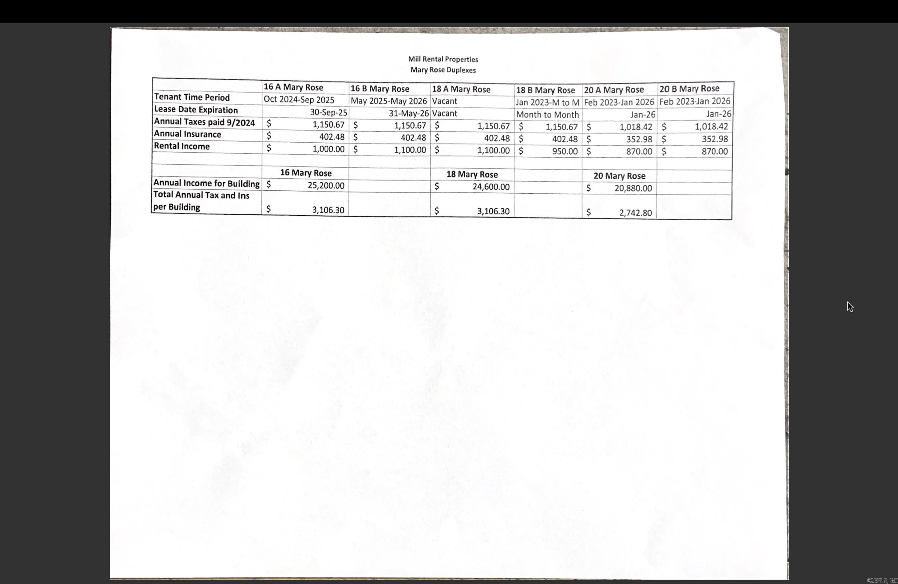 HARRINGTON &amp; REYNOLDS MH PAR - Residential Income
