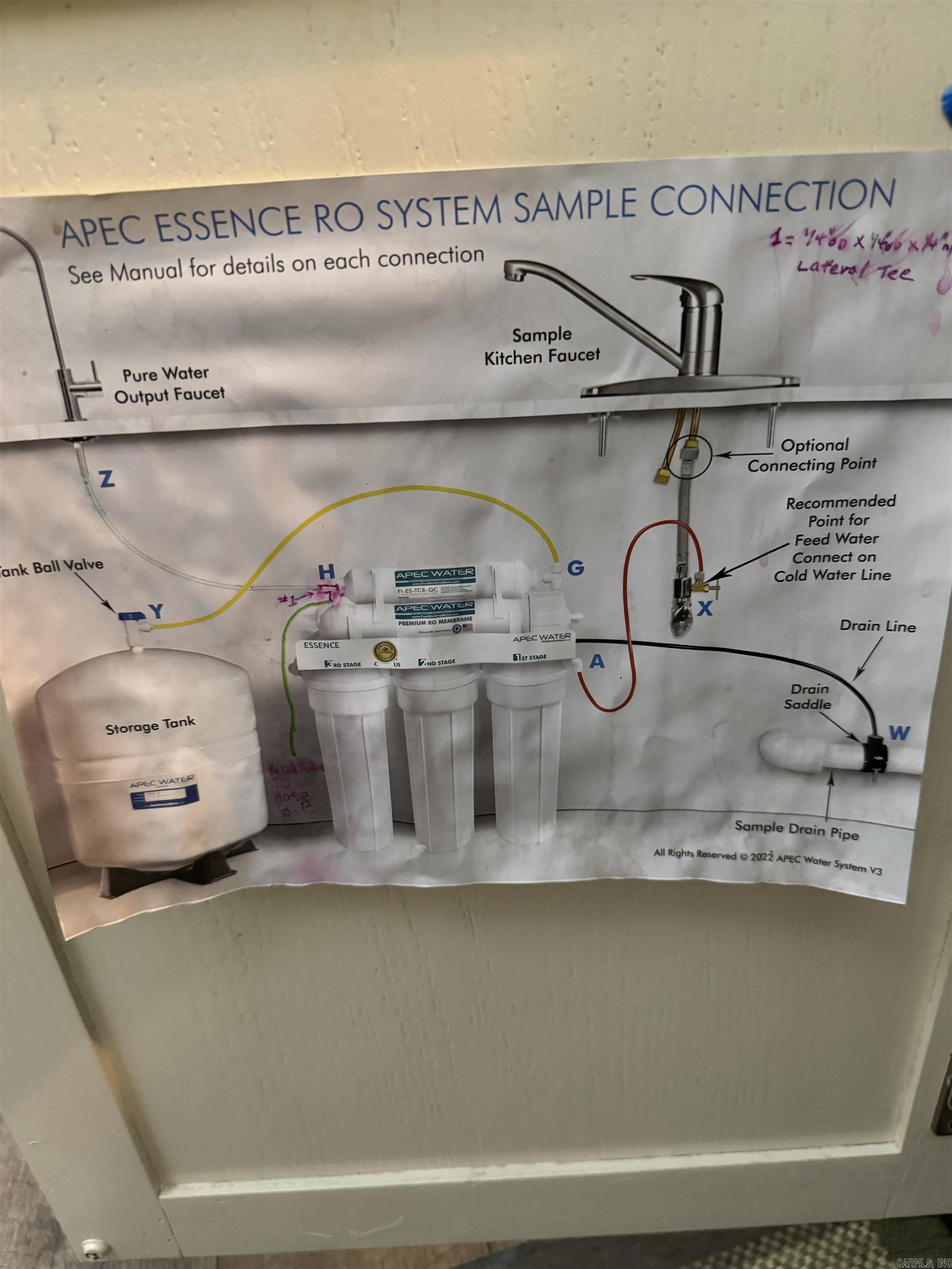 EVERGREEN ADD - Residential