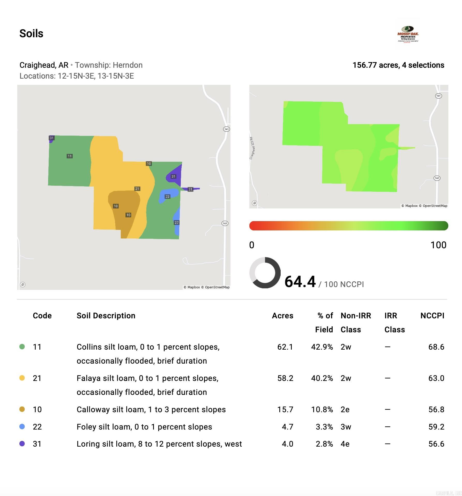 Metes & Bounds - Farm