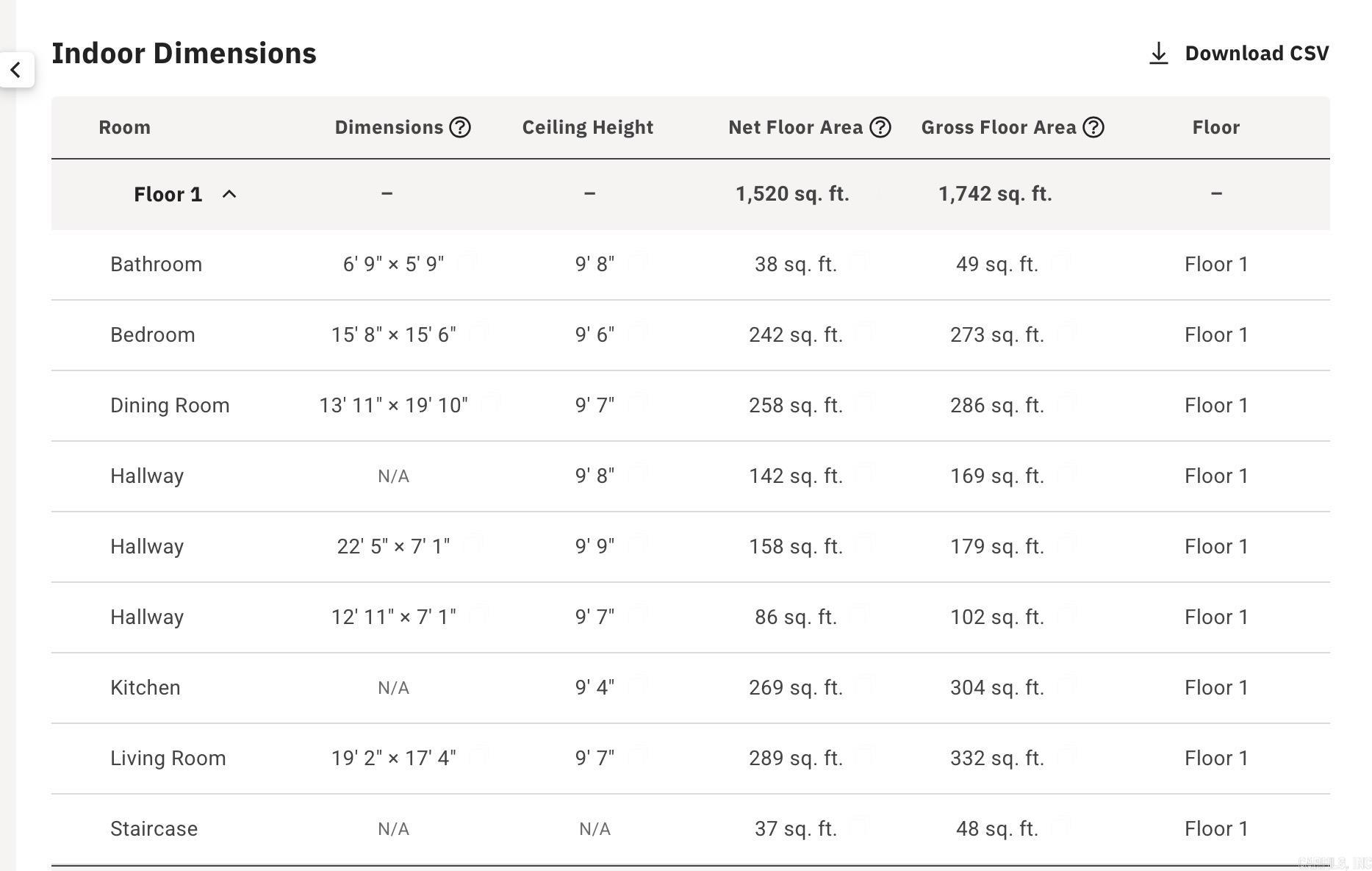 Metes & Bounds - Residential