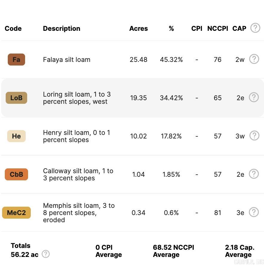 Metes & Bounds - Land