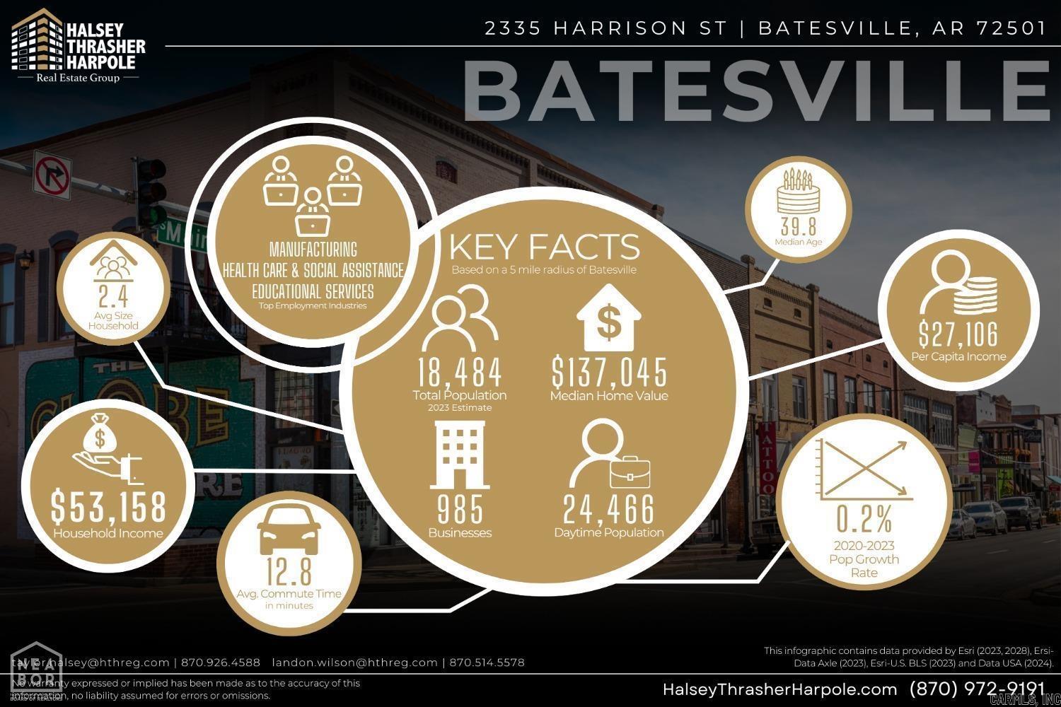 Metes & Bounds - Commercial Sale