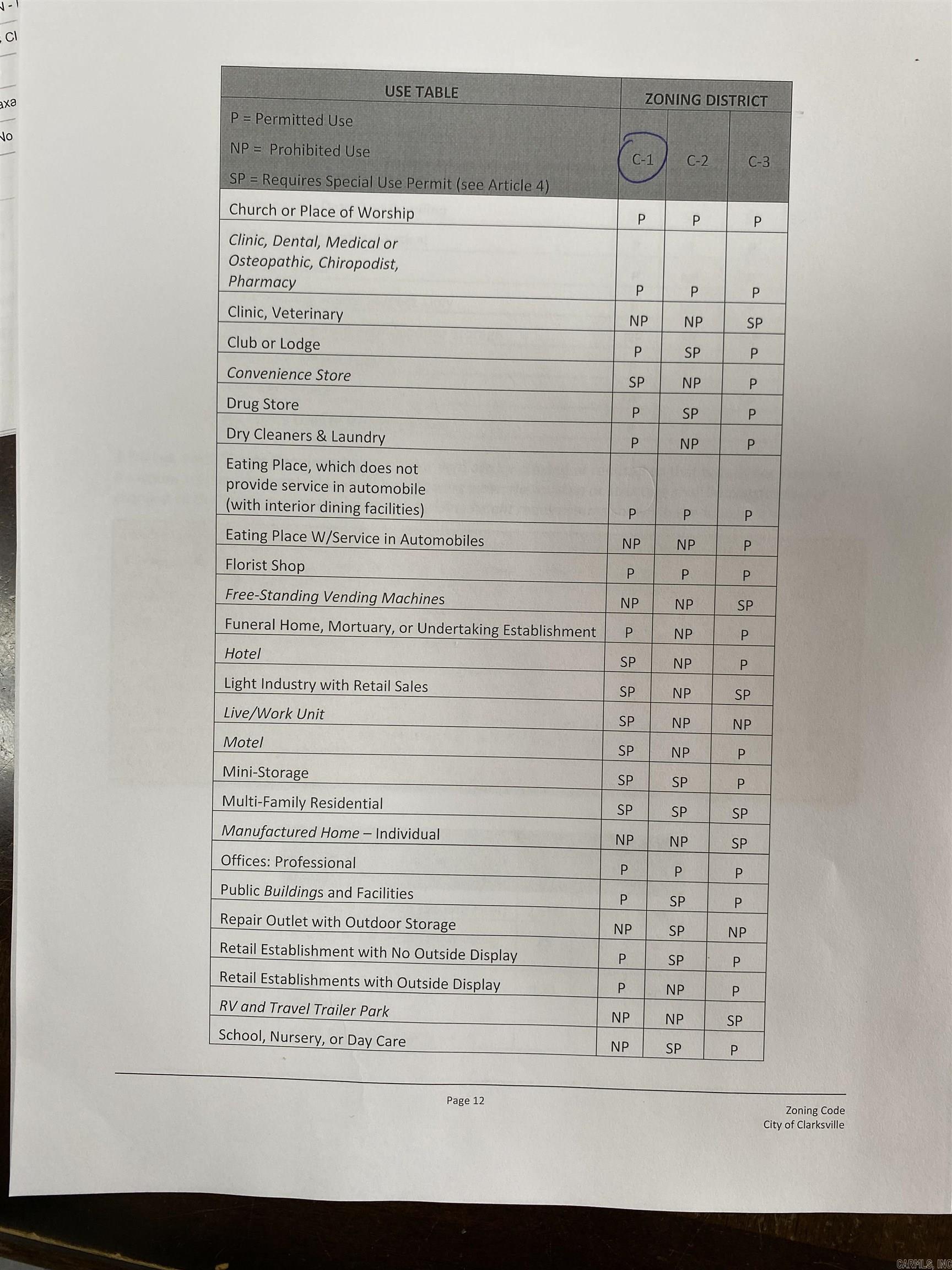 nil - Commercial Sale