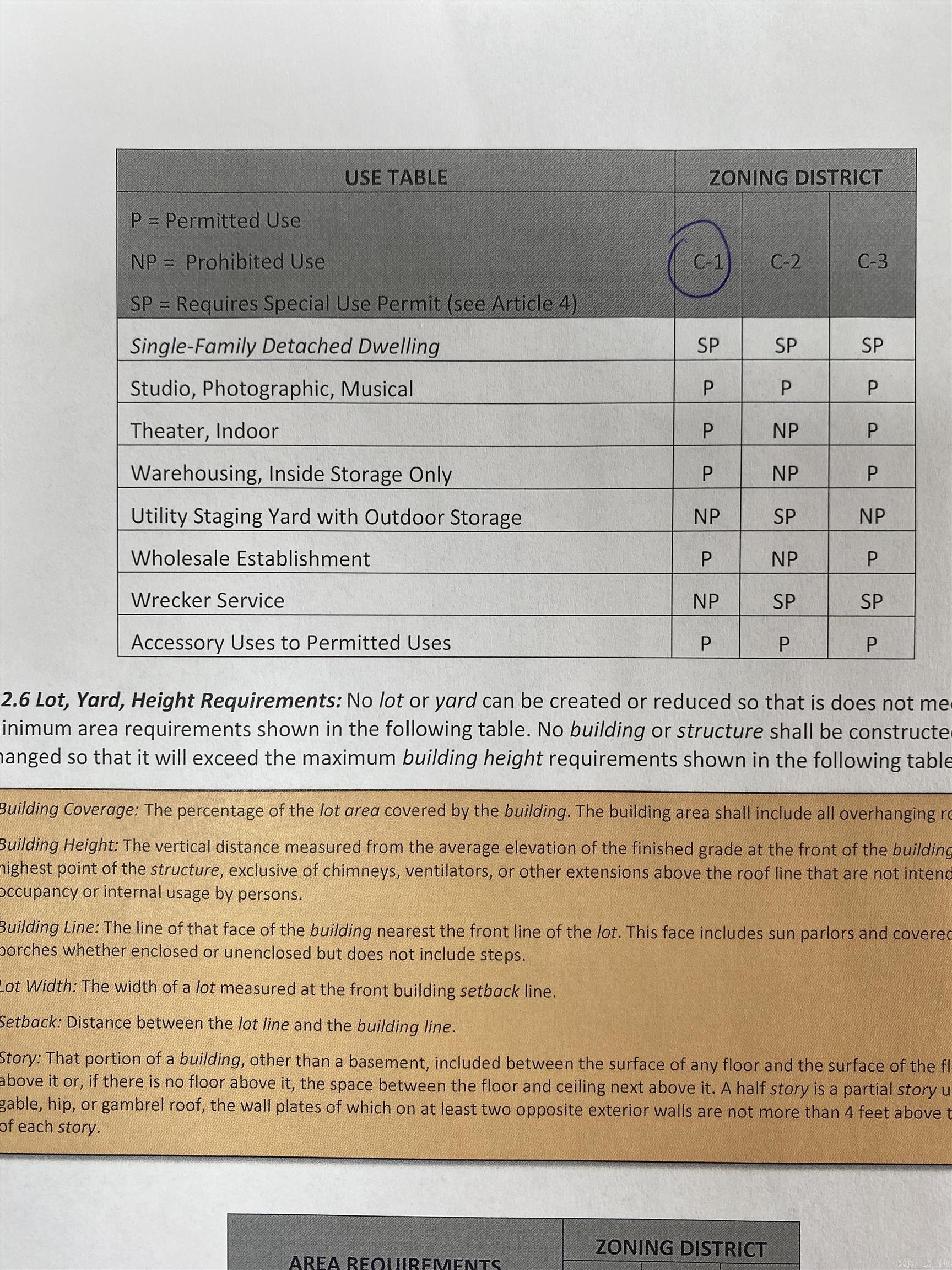 nil - Commercial Sale