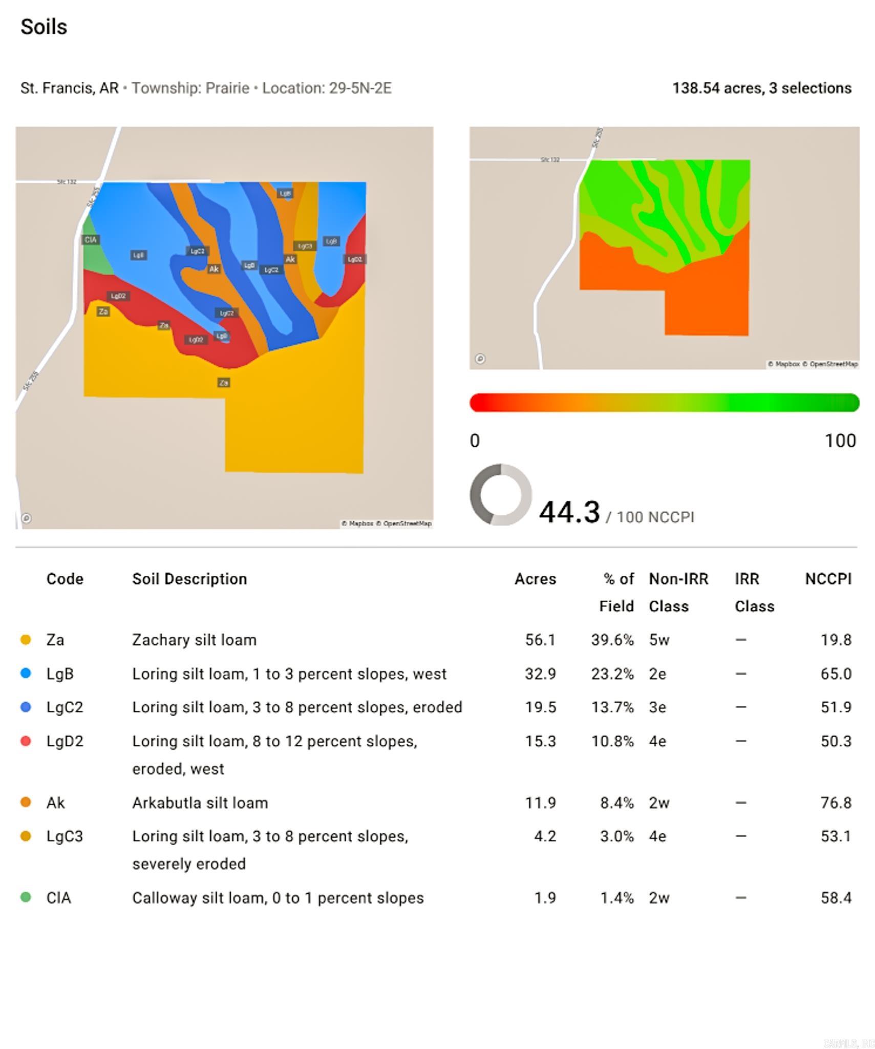 Metes & Bounds - Farm