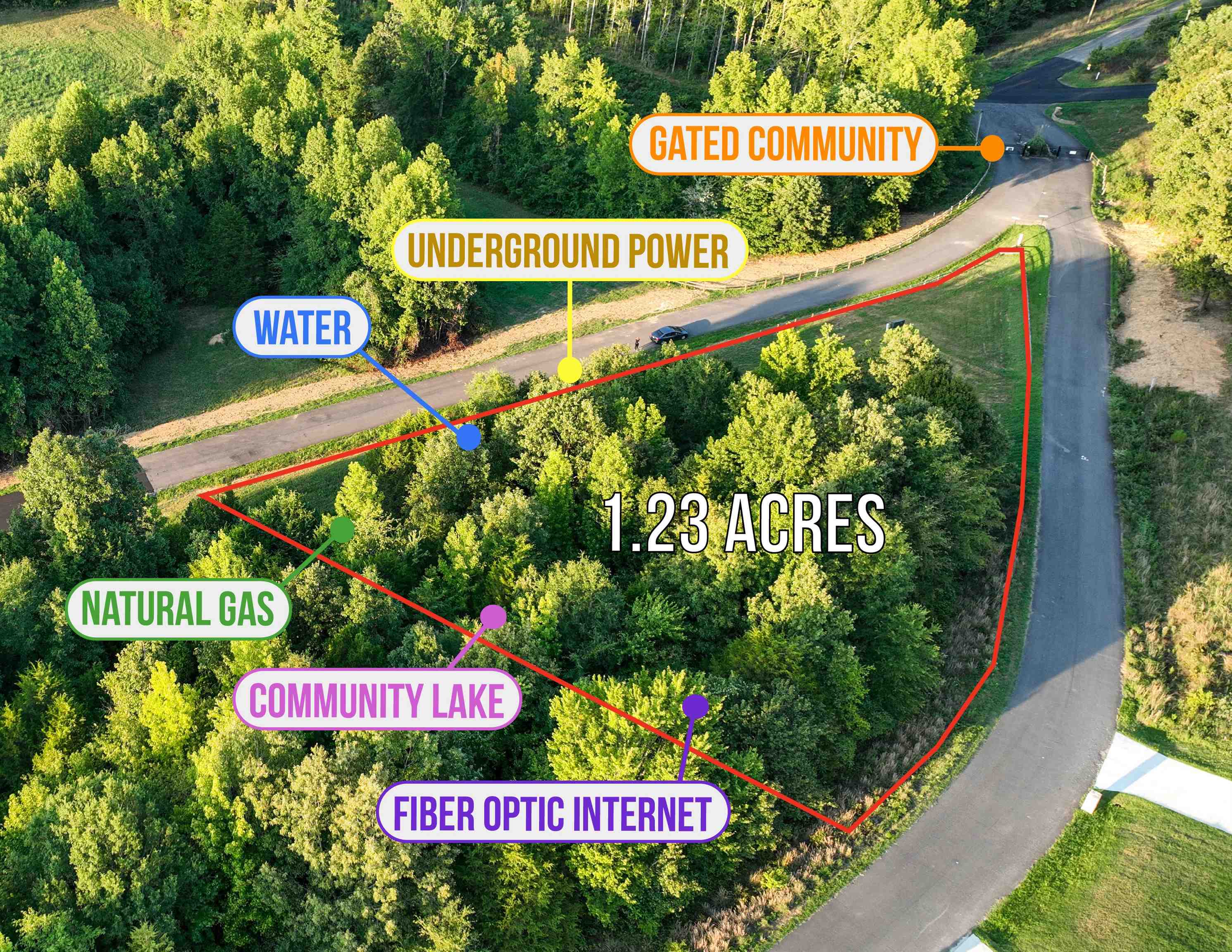Gated wooded community with two entrances, underground power, water, natural gas and fiber optic internet. Community lake. Restricted to site built homes, 1850+ sq ft, no mandatory builder nor time to build.