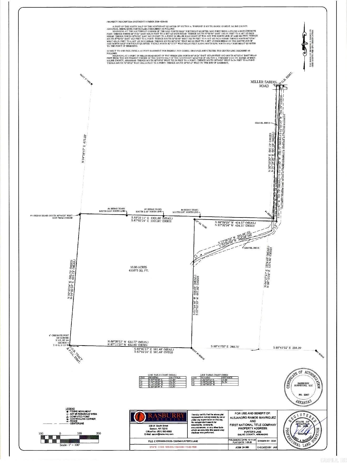 Metes & Bounds - Land