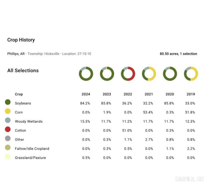 Metes & Bounds - Farm