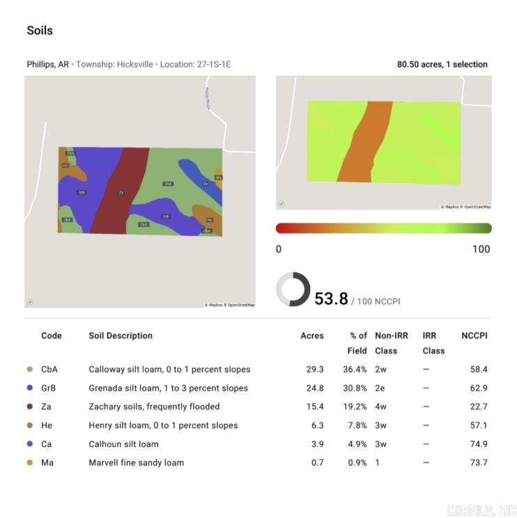 Metes & Bounds - Farm