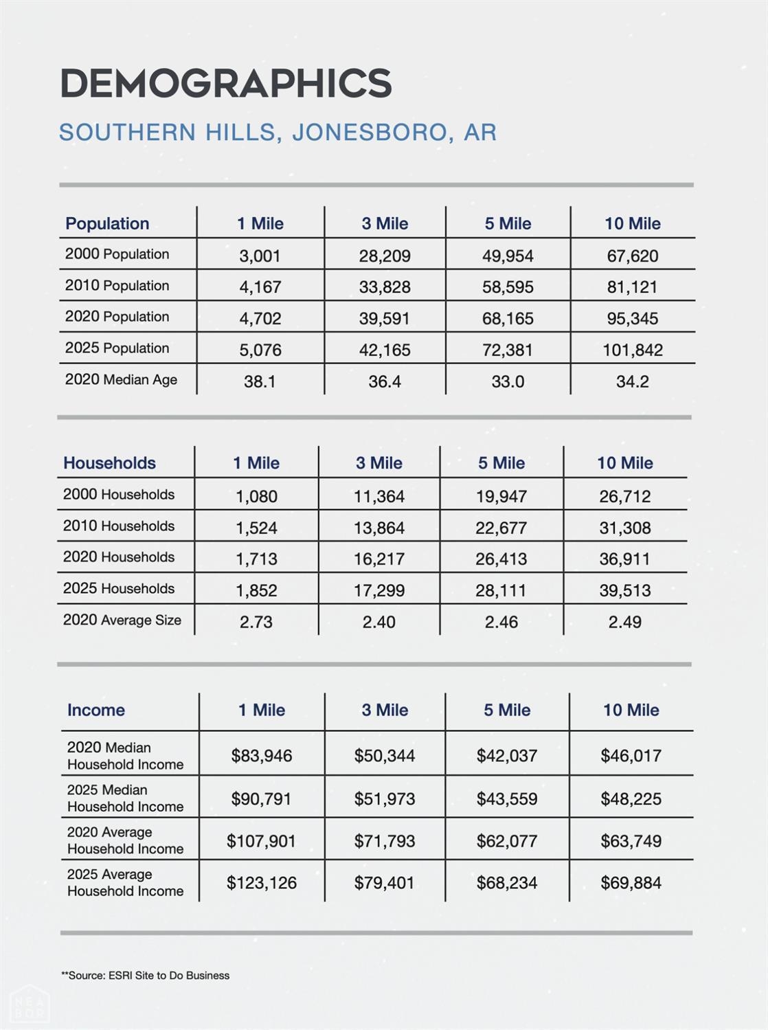 Metes & Bounds - Commercial Sale