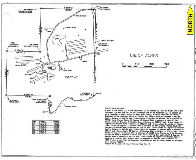 Polk County - Residential