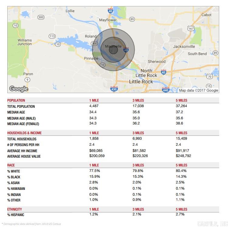 Metes & Bounds - Commercial Sale