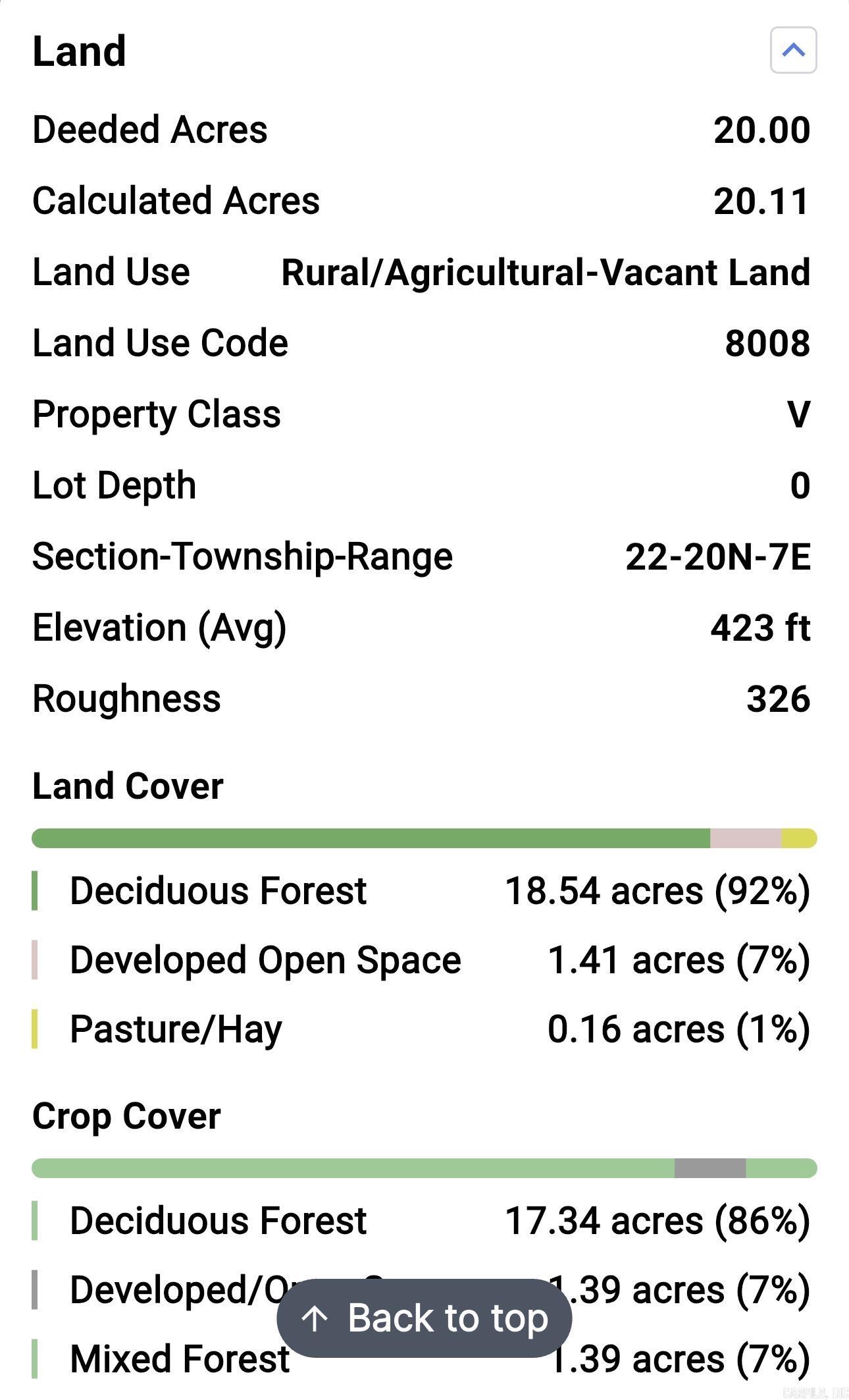 Not in Subdivision - Land