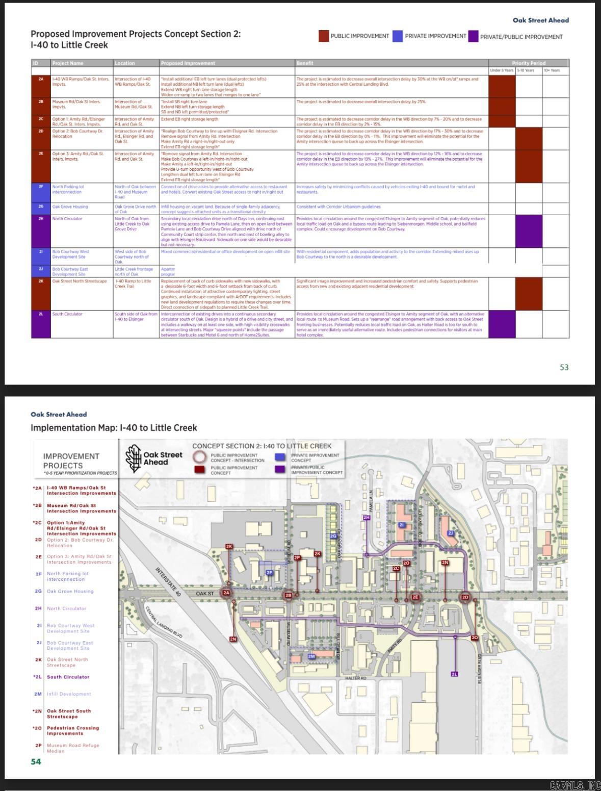 ROSS ACRES ADDN - Residential