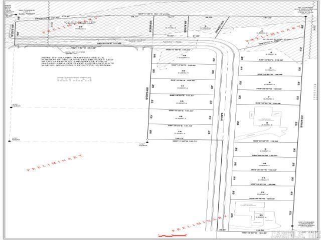 ROSS ACRES ADDN - Residential