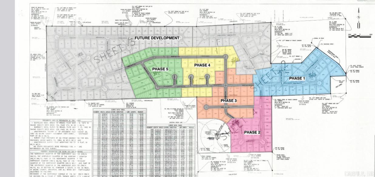 72+/- acres FUTURE DEVEOPMENT Crossroads Village