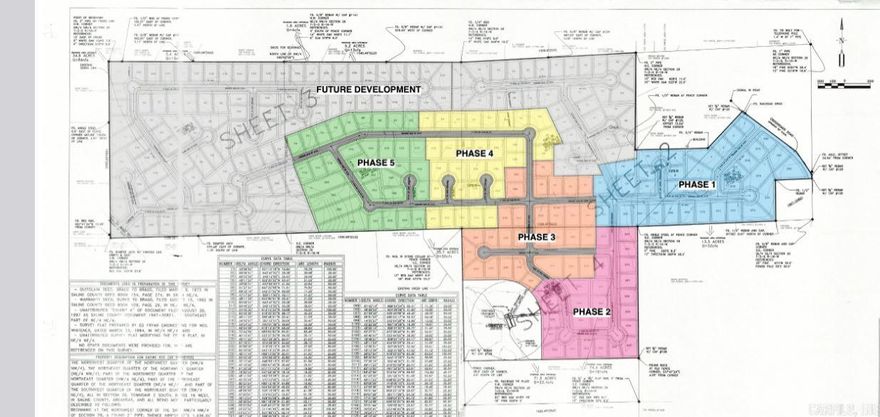 72+/- acres FUTURE DEVEOPMENT Crossroads Village