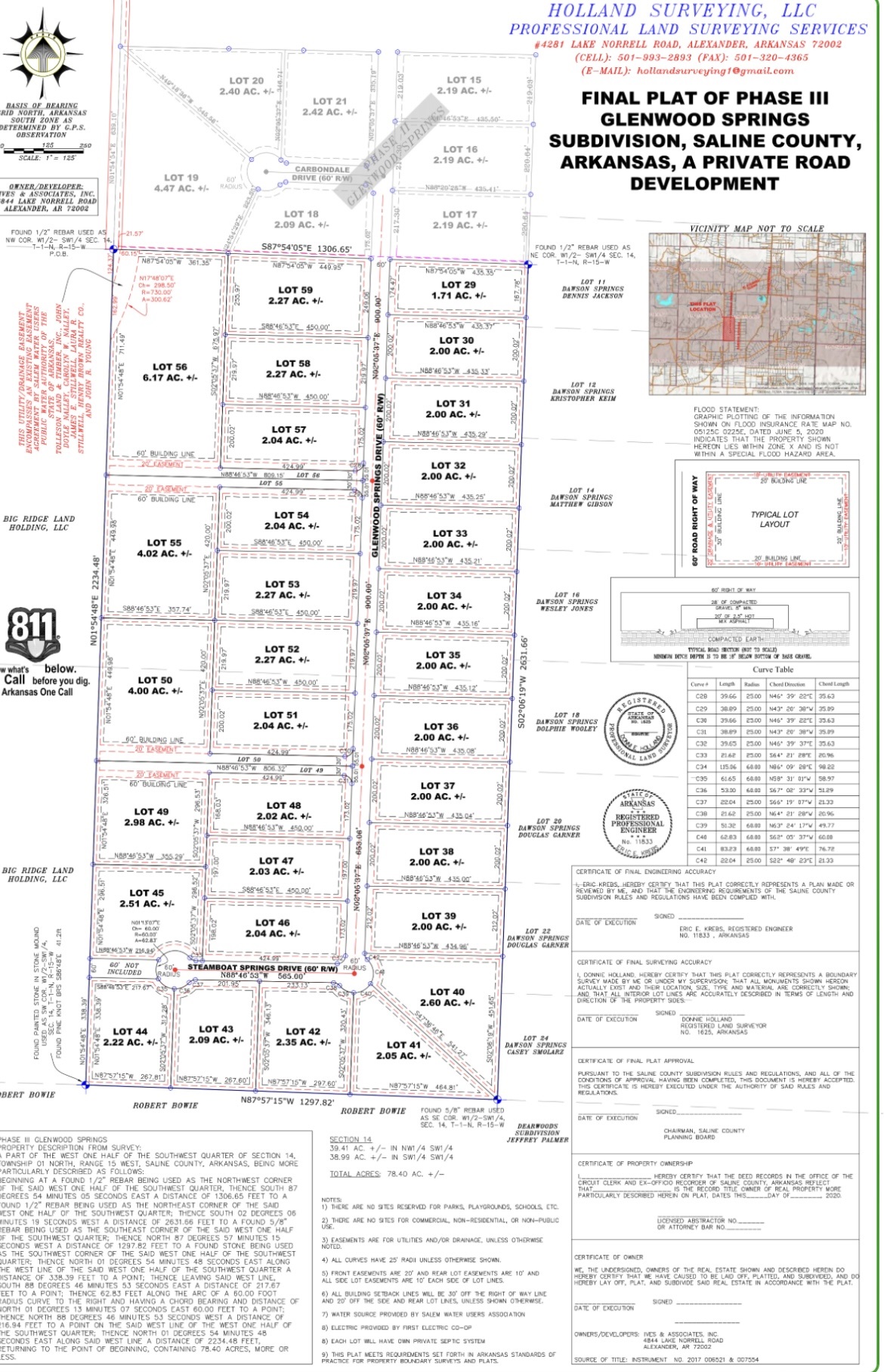 GLENWOOD SPRINGS - Land