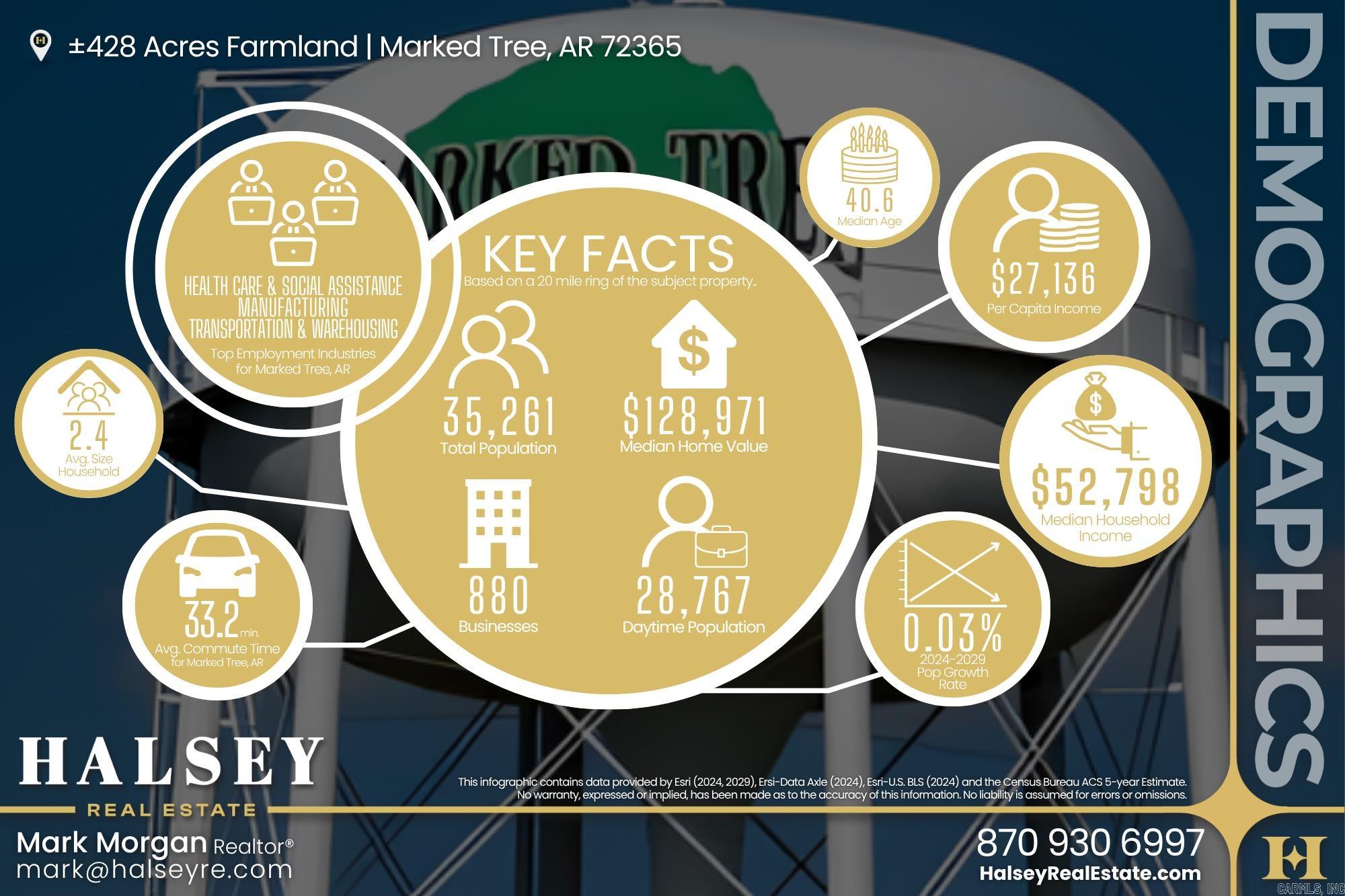 Metes & Bounds - Farm