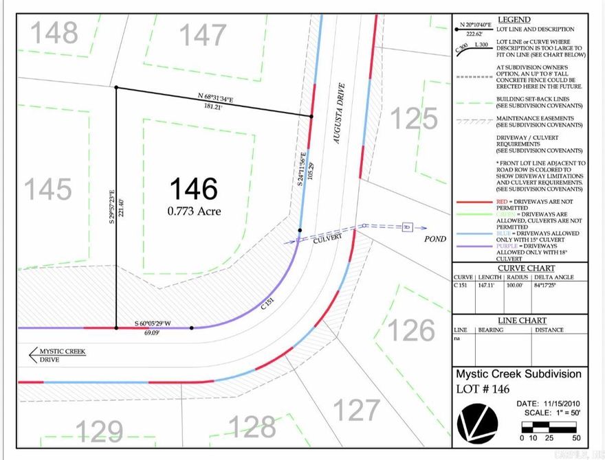 This 0.77-acre lot , provides the perfect setting for a custom home designed to take advantage of one of the community’s most scenic locations. Enjoy the privacy, natural beauty, and upscale lifestyle that Mystic Creek is known for, all while being just minutes from El Dorado’s shopping, dining, and amenities. Whether you’re ready to build now or planning for the future, this homesite offers an exceptional opportunity in one of South Arkansas’s most sought-after communities.